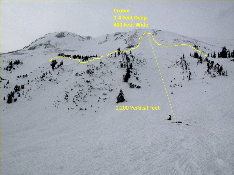 Avalanche Fatality Cooke City Avalanche Fatality Cooke City